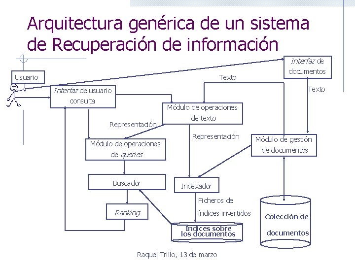 Arquitectura genérica de un sistema de Recuperación de información Interfaz de Usuario Texto documentos Arquitectura genérica de un sistema de Recuperación de información Interfaz de Usuario Texto documentos