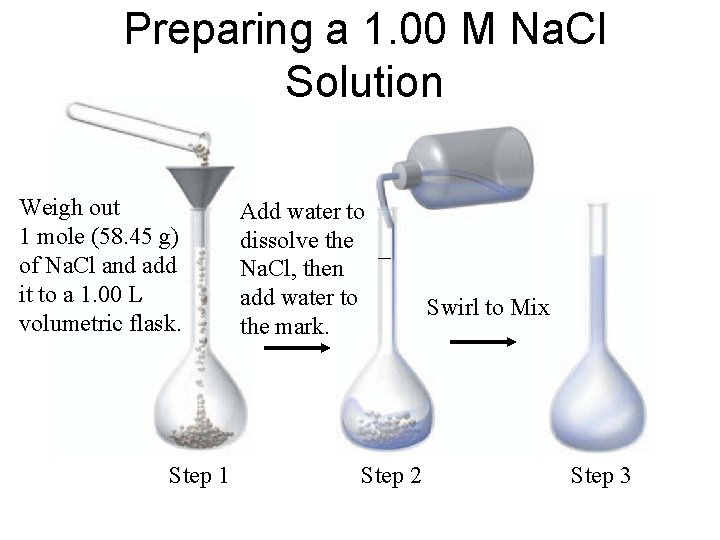 Preparing a 1. 00 M Na. Cl Solution Weigh out 1 mole (58. 45 Preparing a 1. 00 M Na. Cl Solution Weigh out 1 mole (58. 45