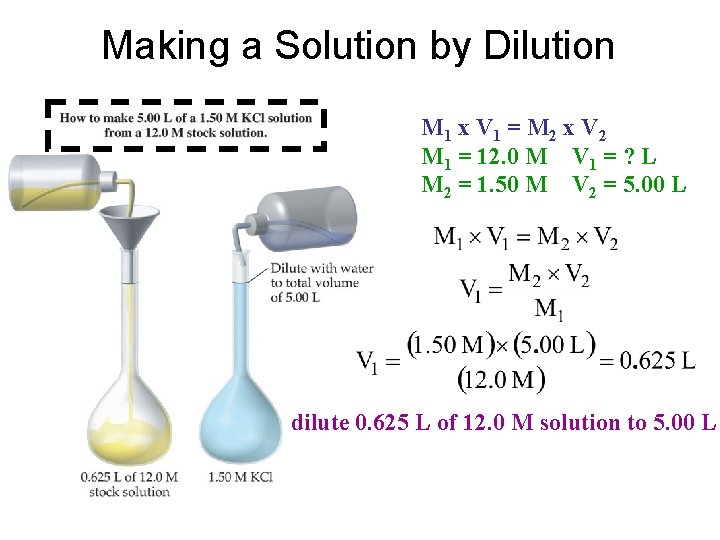 Making a Solution by Dilution M 1 x V 1 = M 2 x Making a Solution by Dilution M 1 x V 1 = M 2 x