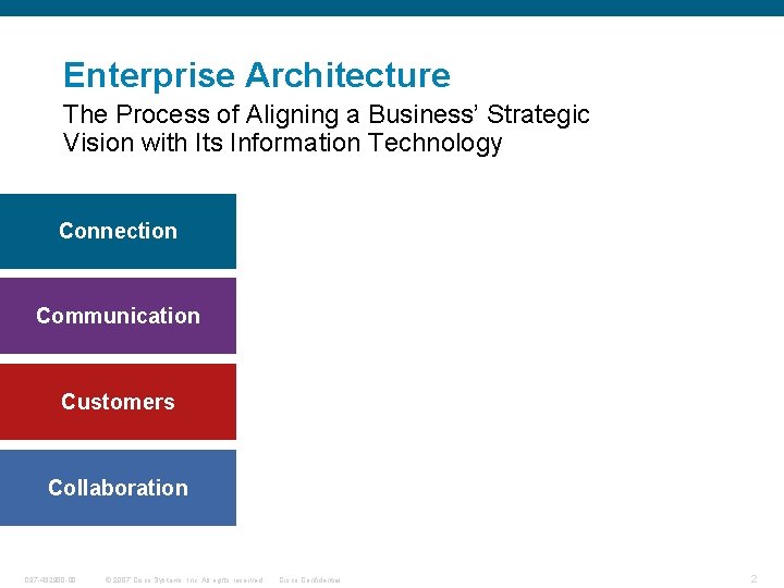 Enterprise Architecture The Process of Aligning a Business’ Strategic Vision with Its Information Technology