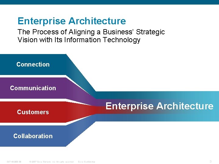 Enterprise Architecture The Process of Aligning a Business’ Strategic Vision with Its Information Technology