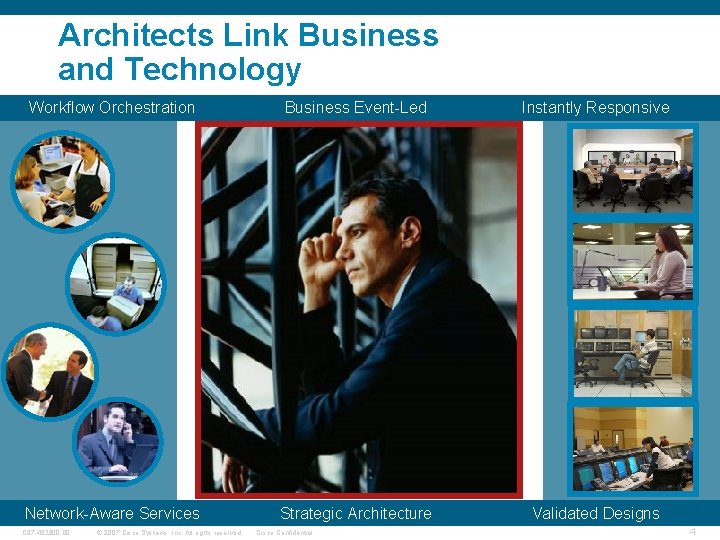 Architects Link Business and Technology Workflow Orchestration Business Event-Led Instantly Responsive Network-Aware Services Strategic