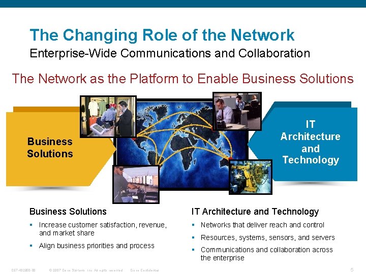 The Changing Role of the Network Enterprise-Wide Communications and Collaboration The Network as the