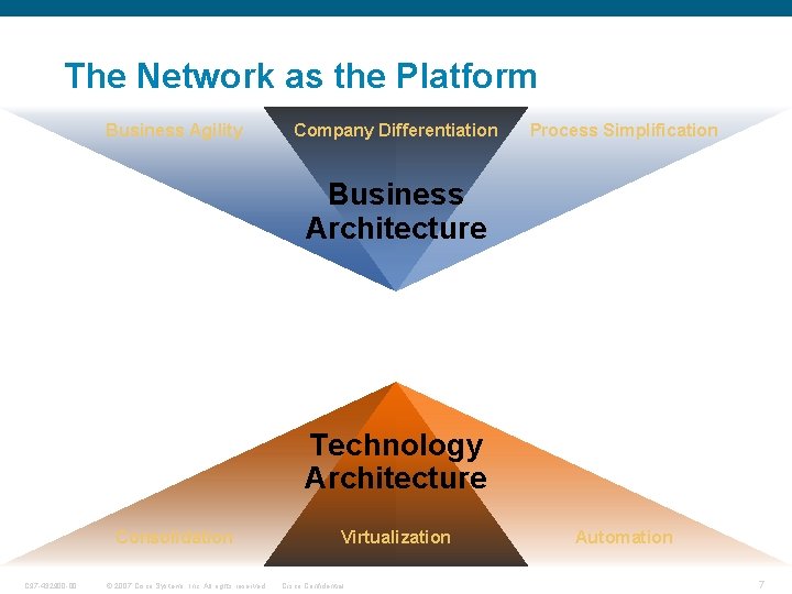 The Network as the Platform Business Agility Company Differentiation Process Simplification Business Architecture Technology