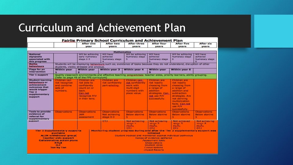 Curriculum and Achievement Plan 