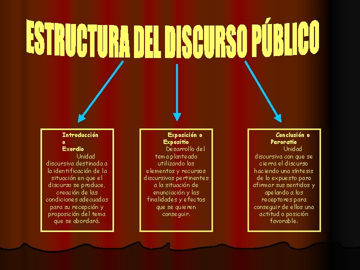 Introducción o Exordio Unidad discursiva destinada a la identificación de la situación en que