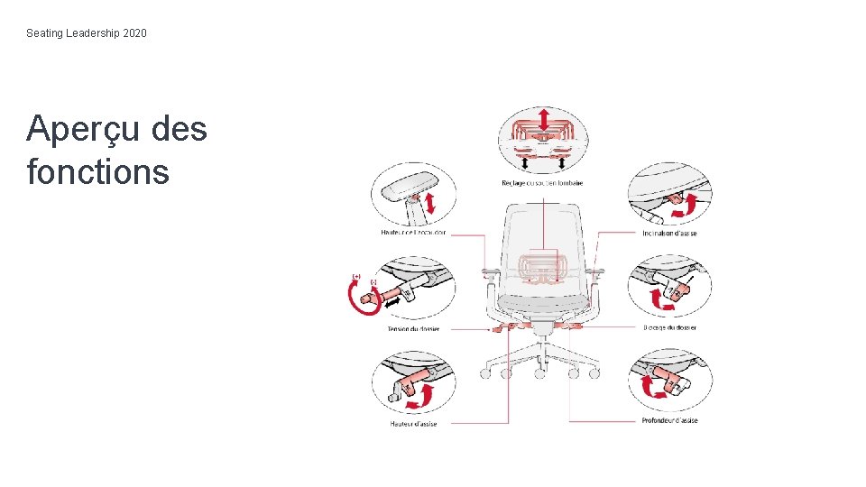 Seating Leadership 2020 Aperçu des fonctions 