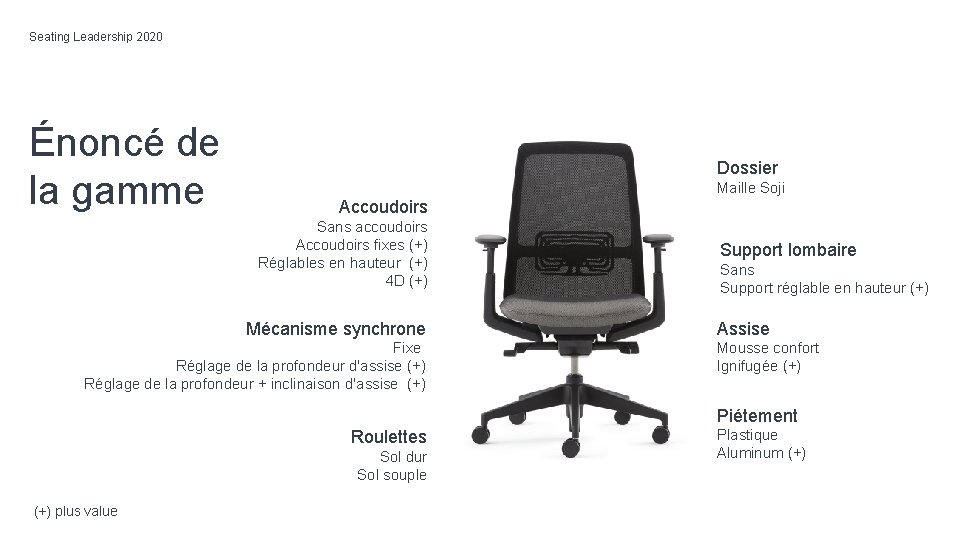 Seating Leadership 2020 Énoncé de la gamme Dossier Maille Soji Accoudoirs Sans accoudoirs Accoudoirs