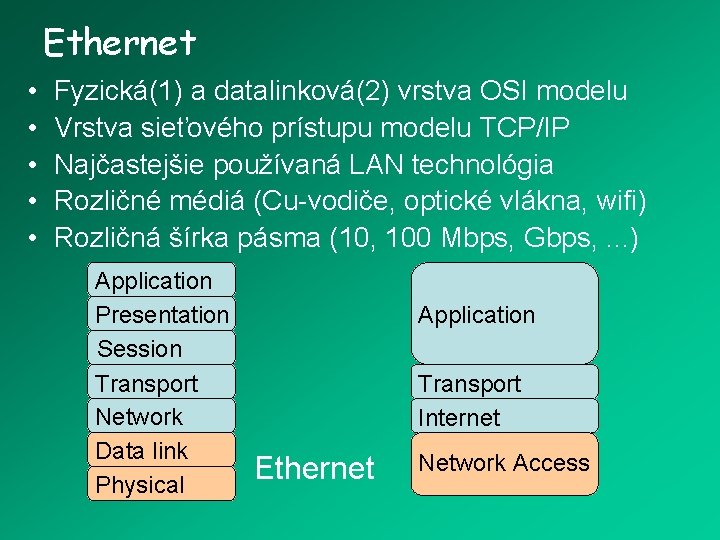 Ethernet • • • Fyzická(1) a datalinková(2) vrstva OSI modelu Vrstva sieťového prístupu modelu