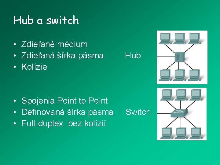 Hub a switch • Zdieľané médium • Zdieľaná šírka pásma • Kolízie Hub •