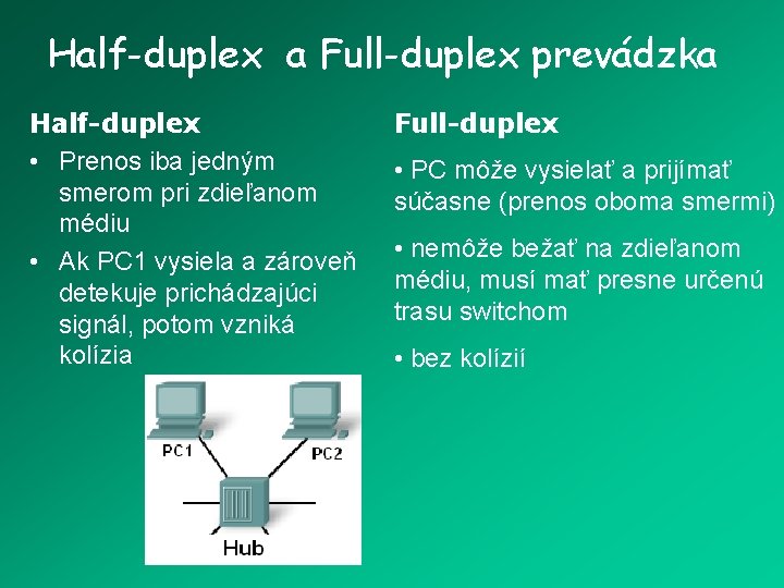 Half-duplex a Full-duplex prevádzka Half-duplex • Prenos iba jedným smerom pri zdieľanom médiu •