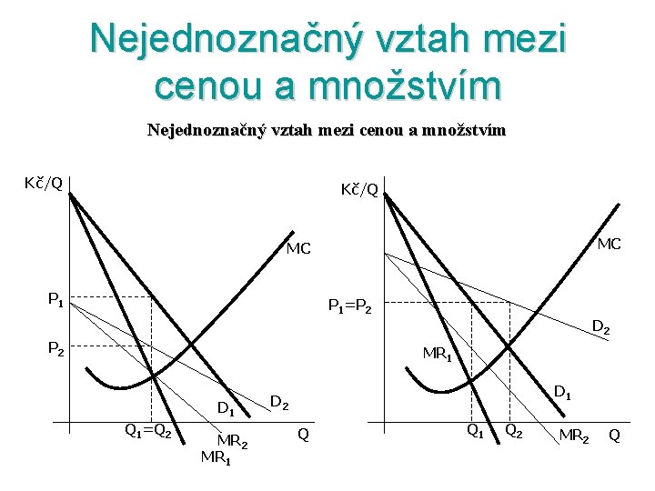 Nejednoznačný vztah mezi cenou a množstvím Kč/Q MC MC P 1=P 2 D 2