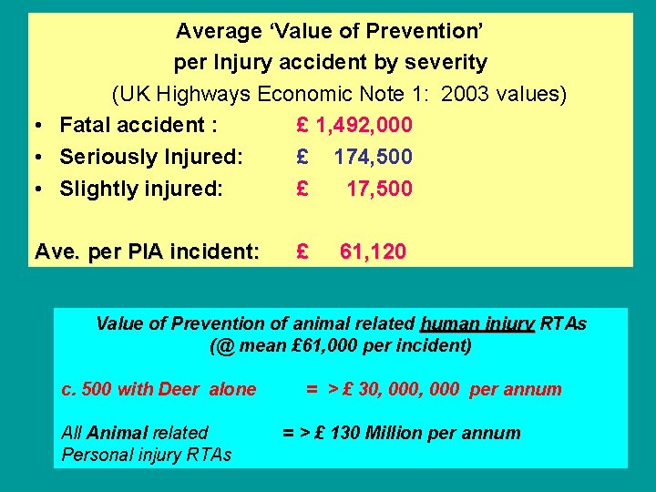 Average ‘Value of Prevention’ per Injury accident by severity (UK Highways Economic Note 1: