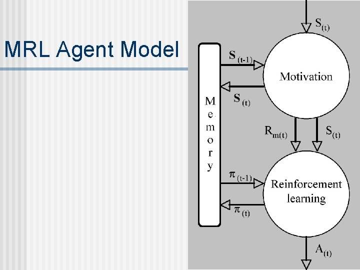 MRL Agent Model 