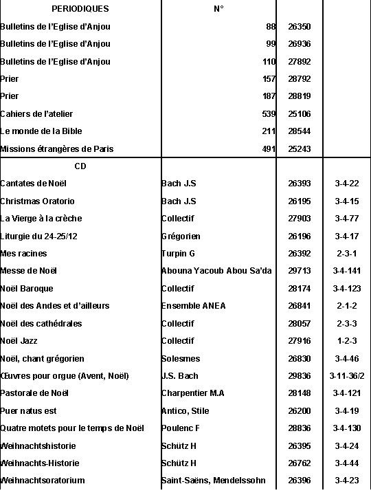 PERIODIQUES N° Bulletins de l’Eglise d’Anjou 88 26350 Bulletins de l’Eglise d’Anjou 99 26936