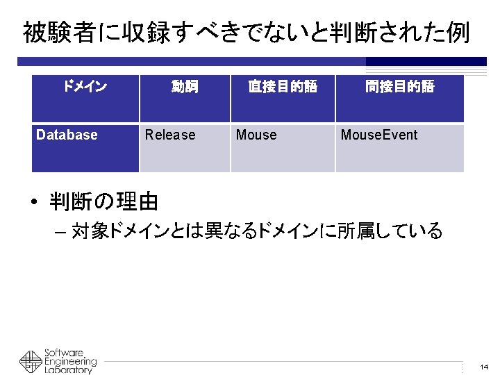 被験者に収録すべきでないと判断された例 ドメイン Database 動詞 Release 直接目的語 Mouse 間接目的語 Mouse. Event • 判断の理由 – 対象ドメインとは異なるドメインに所属している