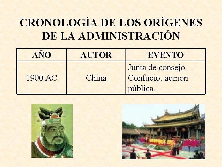 CRONOLOGÍA DE LOS ORÍGENES DE LA ADMINISTRACIÓN AÑO AUTOR 1900 AC China EVENTO Junta