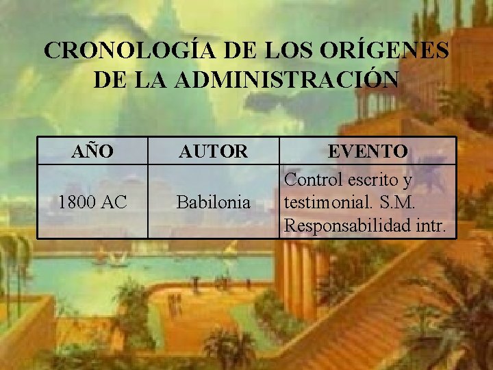 CRONOLOGÍA DE LOS ORÍGENES DE LA ADMINISTRACIÓN AÑO AUTOR 1800 AC Babilonia EVENTO Control