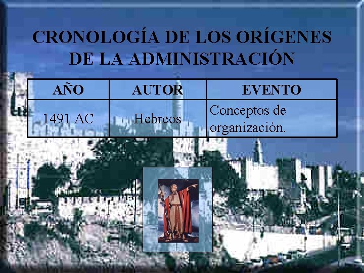 CRONOLOGÍA DE LOS ORÍGENES DE LA ADMINISTRACIÓN AÑO AUTOR 1491 AC Hebreos EVENTO Conceptos