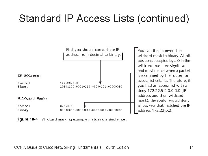Standard IP Access Lists (continued) CCNA Guide to Cisco Networking Fundamentals, Fourth Edition 14