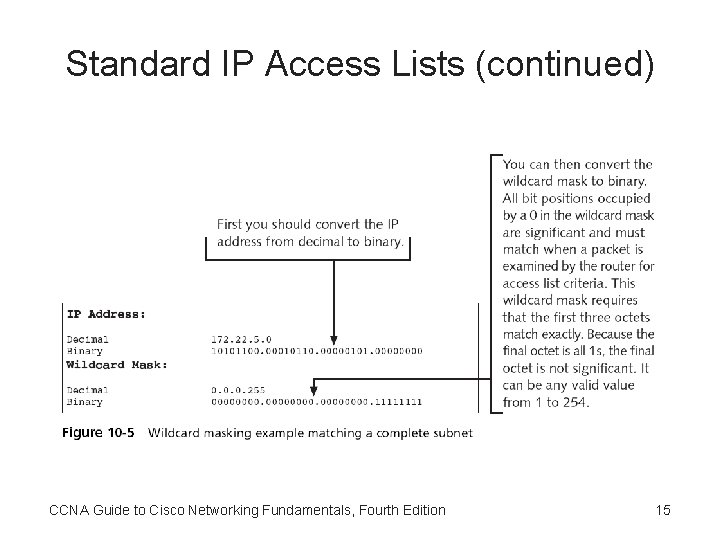 Standard IP Access Lists (continued) CCNA Guide to Cisco Networking Fundamentals, Fourth Edition 15