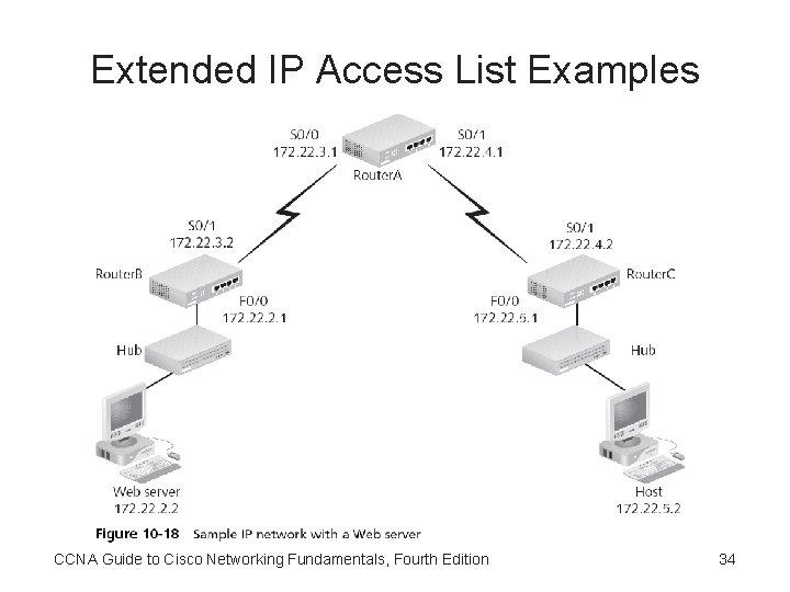 Extended IP Access List Examples CCNA Guide to Cisco Networking Fundamentals, Fourth Edition 34