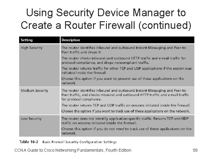 Using Security Device Manager to Create a Router Firewall (continued) CCNA Guide to Cisco