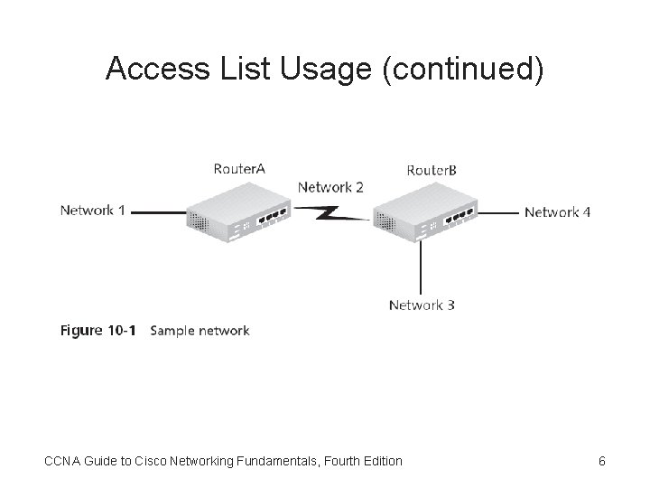 Access List Usage (continued) CCNA Guide to Cisco Networking Fundamentals, Fourth Edition 6 