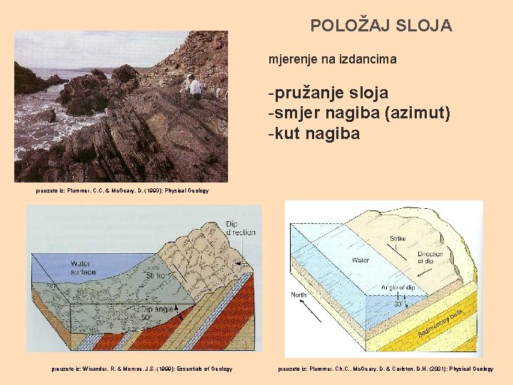 POLOŽAJ SLOJA mjerenje na izdancima -pružanje sloja -smjer nagiba (azimut) -kut nagiba preuzeto iz: