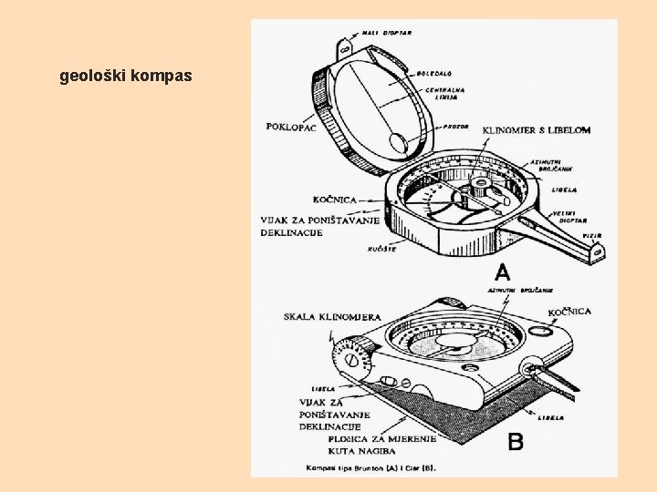 geološki kompas 