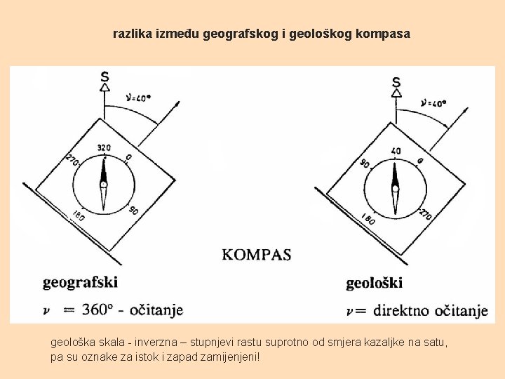 razlika između geografskog i geološkog kompasa geološka skala - inverzna – stupnjevi rastu suprotno