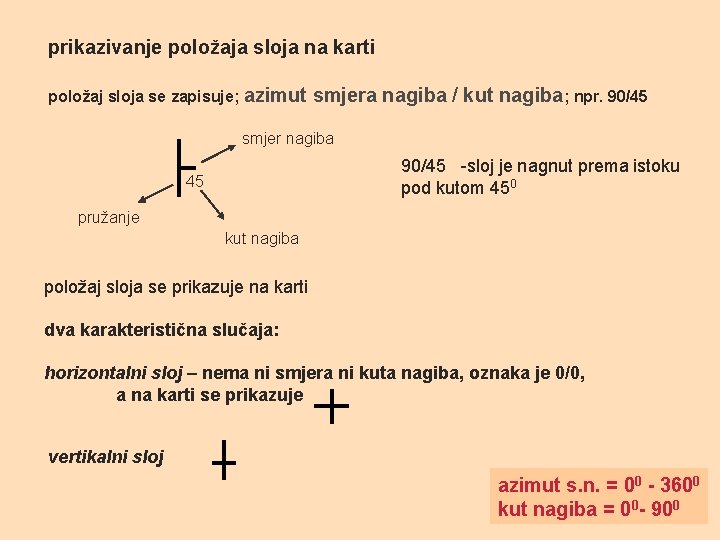prikazivanje položaja sloja na karti položaj sloja se zapisuje; azimut smjera nagiba / kut prikazivanje položaja sloja na karti položaj sloja se zapisuje; azimut smjera nagiba / kut