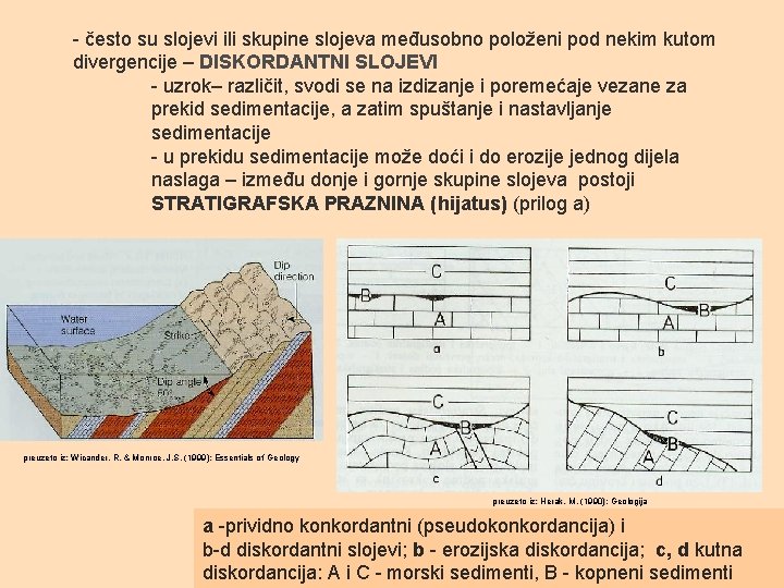 - često su slojevi ili skupine slojeva međusobno položeni pod nekim kutom divergencije –