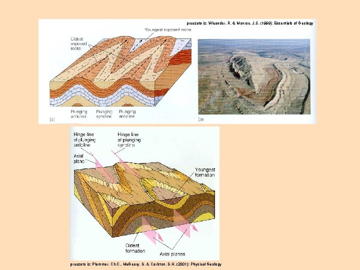 preuzeto iz: Wicander, R. & Monroe, J. S. (1999): Essentials of Geology preuzeto iz: