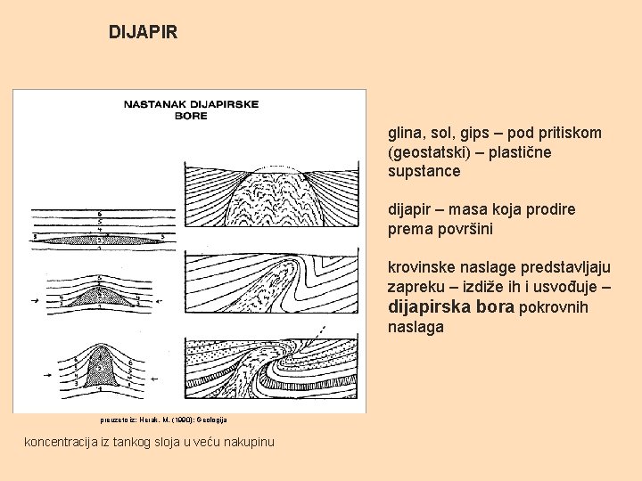 DIJAPIR glina, sol, gips – pod pritiskom (geostatski) – plastične supstance dijapir – masa