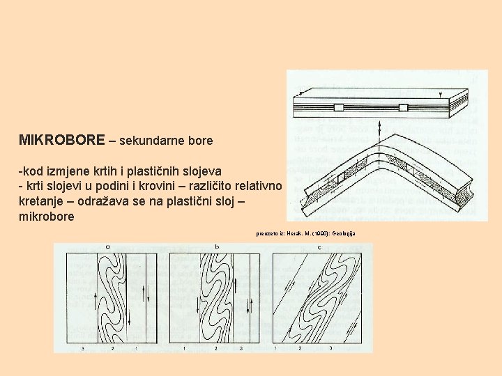 MIKROBORE – sekundarne bore -kod izmjene krtih i plastičnih slojeva - krti slojevi u