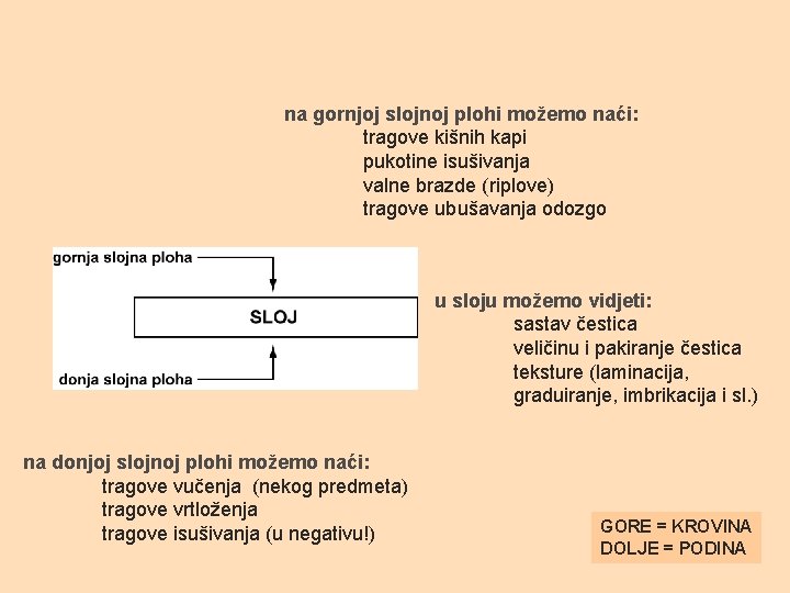 na gornjoj slojnoj plohi možemo naći: tragove kišnih kapi pukotine isušivanja valne brazde (riplove) na gornjoj slojnoj plohi možemo naći: tragove kišnih kapi pukotine isušivanja valne brazde (riplove)