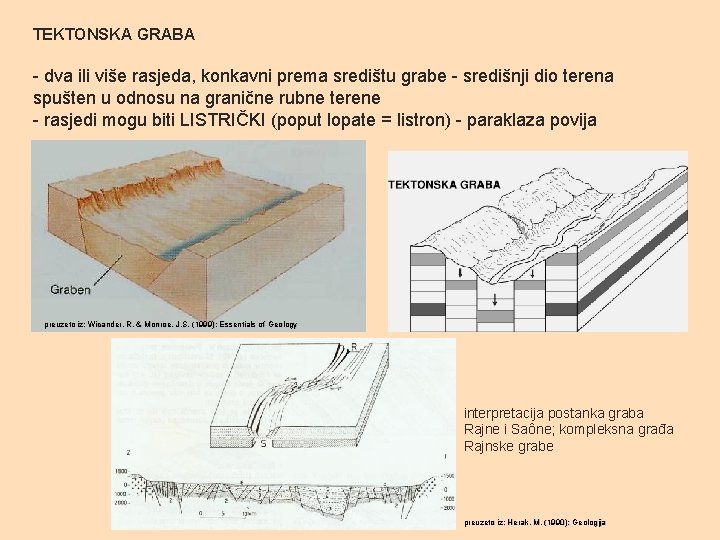 TEKTONSKA GRABA - dva ili više rasjeda, konkavni prema središtu grabe - središnji dio