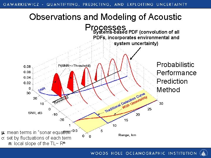 Observations and Modeling of Acoustic Processes Systems-based PDF (convolution of all PDFs, incorporates environmental