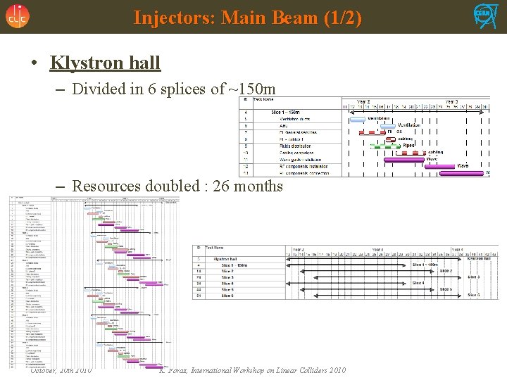 Injectors: Main Beam (1/2) • Klystron hall – Divided in 6 splices of ~150