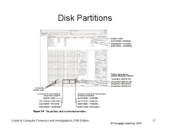 Disk Partitions Guide to Computer Forensics and Investigations, Fifth Edition © Cengage Learning 2015