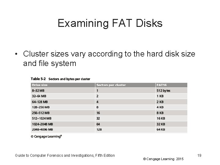 Examining FAT Disks • Cluster sizes vary according to the hard disk size and
