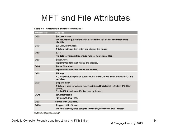 MFT and File Attributes Guide to Computer Forensics and Investigations, Fifth Edition © Cengage