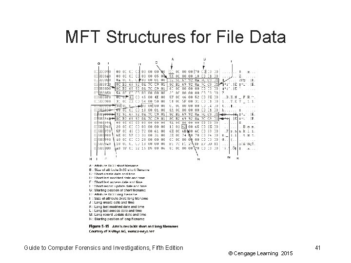 MFT Structures for File Data Guide to Computer Forensics and Investigations, Fifth Edition ©