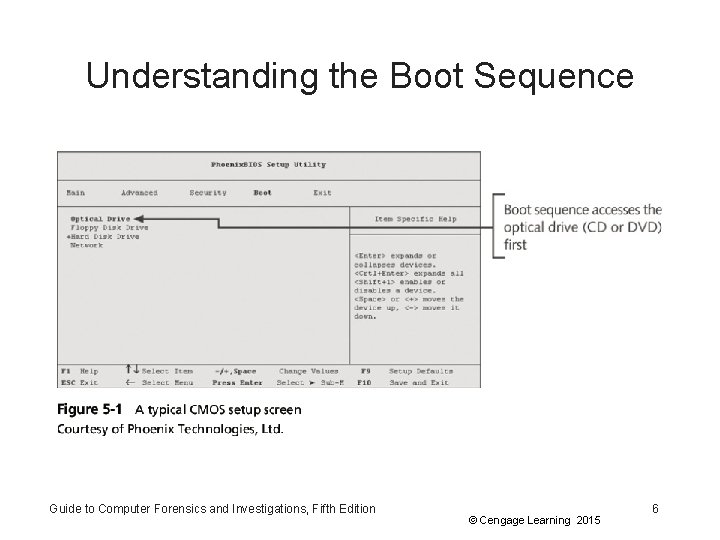 Understanding the Boot Sequence Guide to Computer Forensics and Investigations, Fifth Edition © Cengage