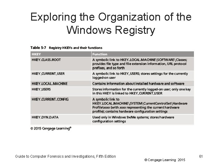 Exploring the Organization of the Windows Registry Guide to Computer Forensics and Investigations, Fifth