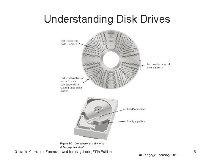 Understanding Disk Drives Guide to Computer Forensics and Investigations, Fifth Edition © Cengage Learning