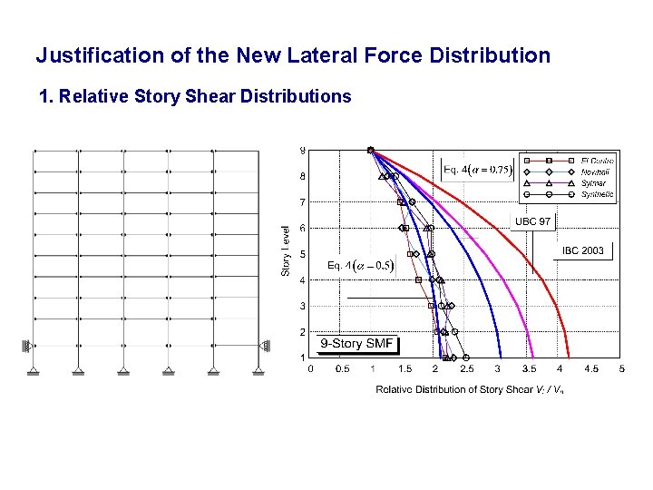 Justification of the New Lateral Force Distribution 1. Relative Story Shear Distributions 
