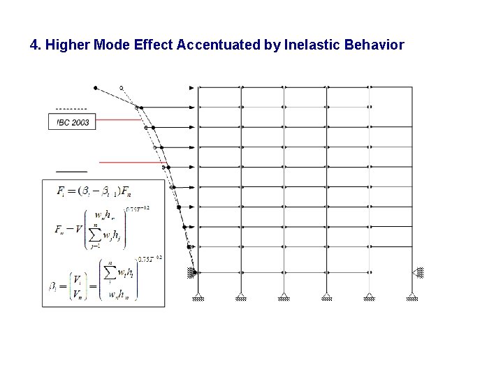 4. Higher Mode Effect Accentuated by Inelastic Behavior 