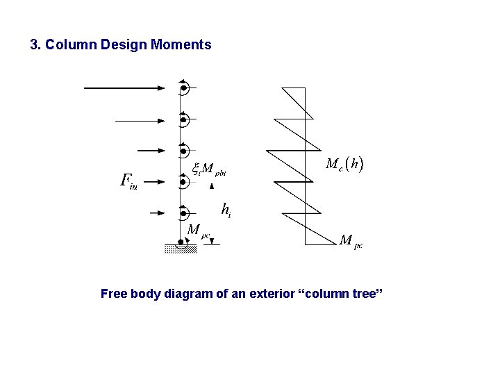 3. Column Design Moments Free body diagram of an exterior “column tree” 